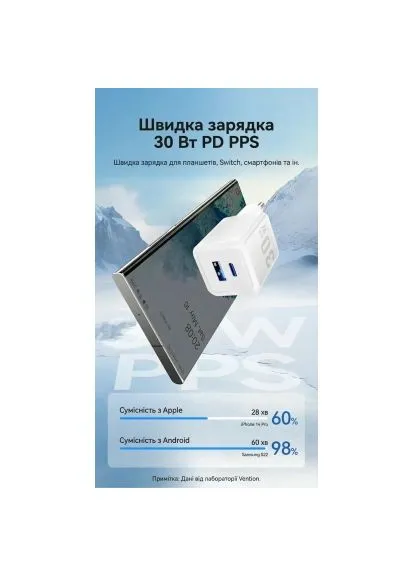 Зарядное устройство (FEQW0-EU) Vention 1xUSB-C PD30W + 1xUSB QC3.0 30W GaN white (390261918)