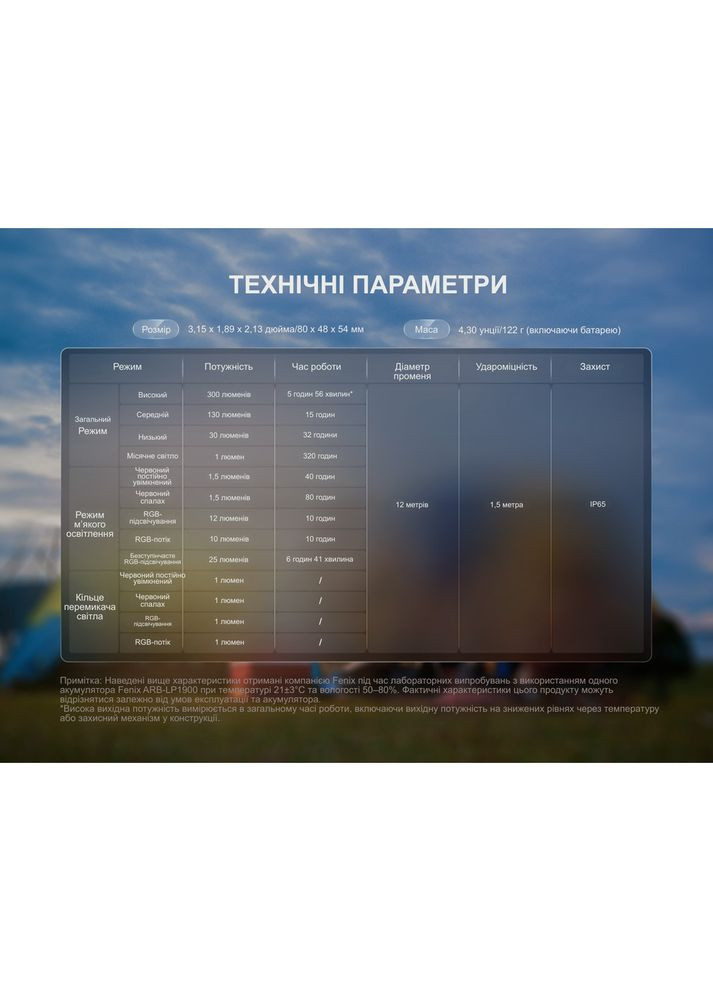 Фонарь кемпинговый CL20R V.2.0, зеленый Fenix (370672671)