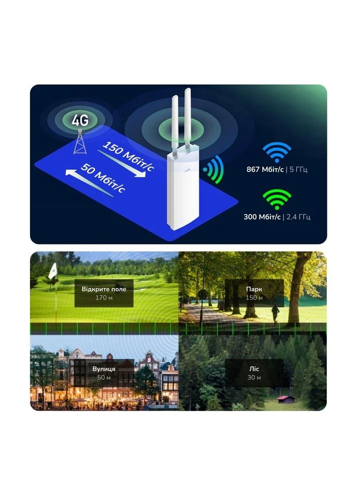Маршрутизатор зовнішній дводіапазонний Cudy LT500 WiFi 5 Mesh 4G LTE Outdoor CAT4 No Brand (396517823)