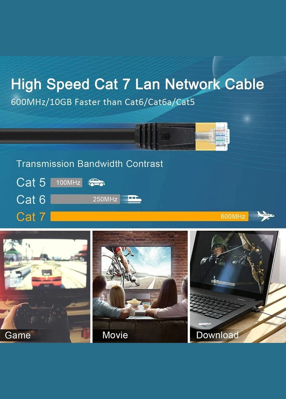 Ethernetкабель TBMax 20 м Cat 7, STP, 10 Гбіт/с 600 МГц, плоский патч-корд No Brand (301349419)