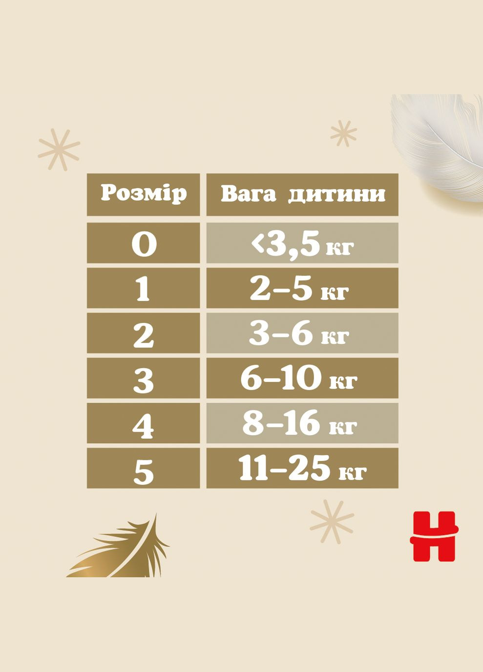 Подгузники на липучках Extra Care 0 (3,5 кг), 25 шт. Huggies (327223436)