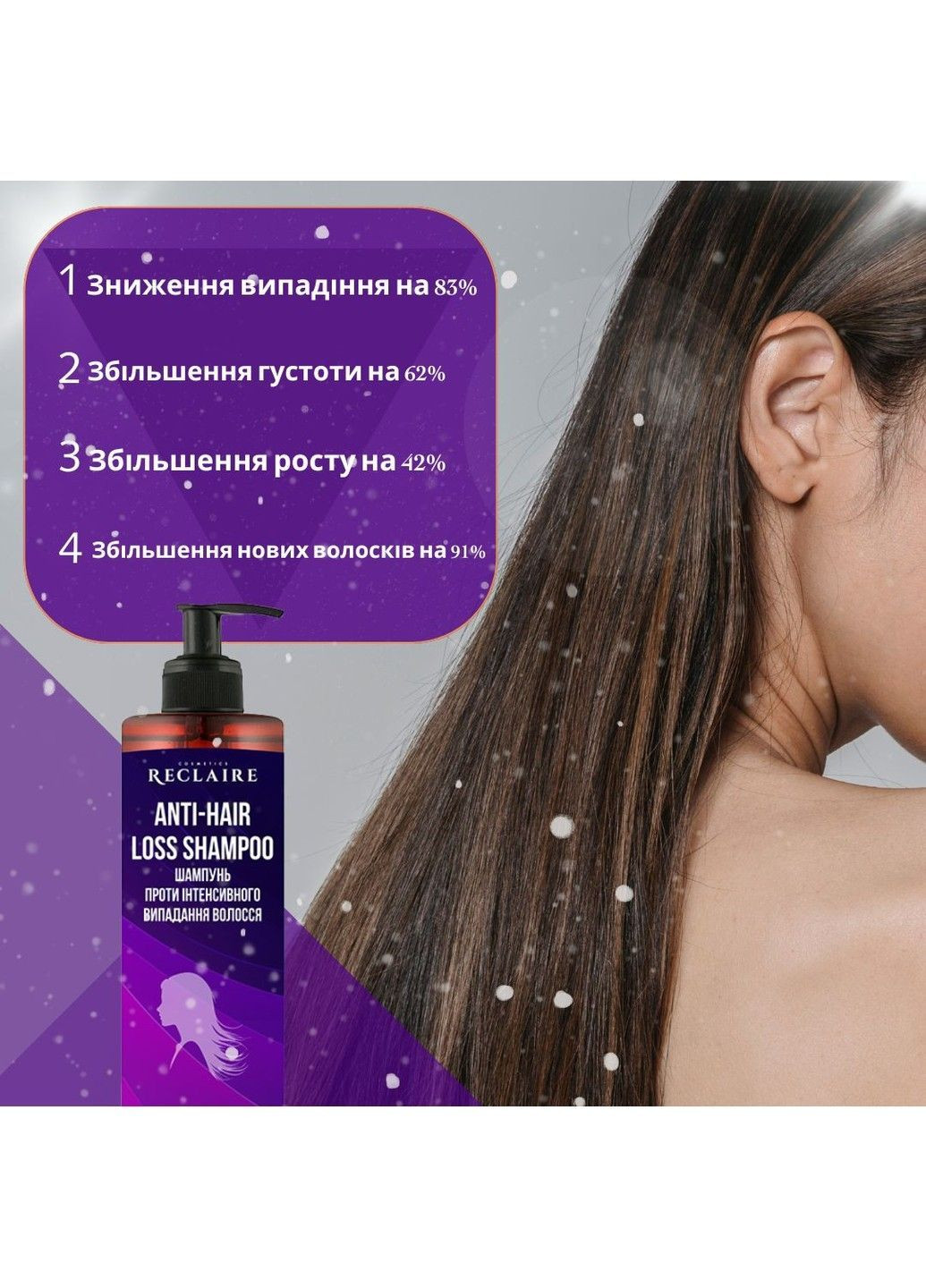 Шампунь проти інтенсивного випадання волосся 500 мл Reclaire cosmetics (371798062)