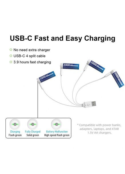 Аккумулятор литий-ионный Li-ion 14500USB HR6 1.5V 3000mAh 2A Type-C XTAR (370779518)