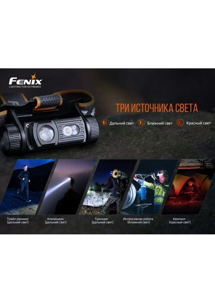Налобний ліхтар HM60R Fenix (316468504)