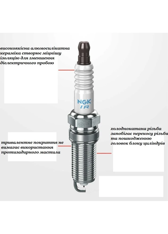 Комплект 4 шт иридиевых свечей зажигания PLFER7A8EG NGK 94833 (395024741)