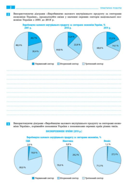 Географія 9 клас Зошит для практичних робіт з географії 9 клас НОВА ПРОГРАМА Стадник Довгань Навчальна література РАНОК (315035482)