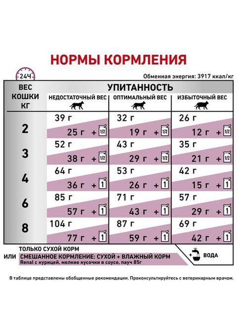 Сухий корм для дорослих кішок Renal Feline 400 г (3182550914833) (3900004) Royal Canin (308752778)