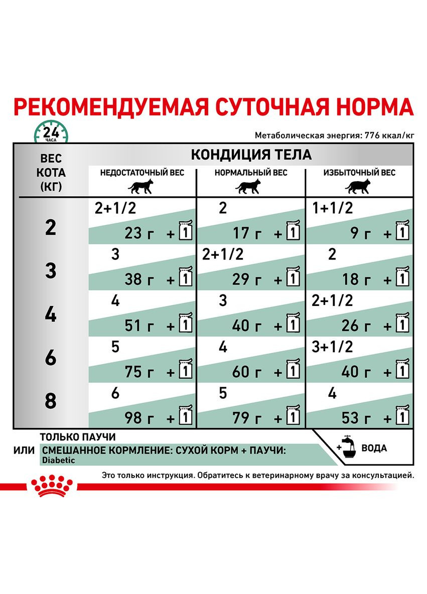 Влажный корм для кошек Diabetic при сахарном диабете, 85 г Royal Canin (308342568)