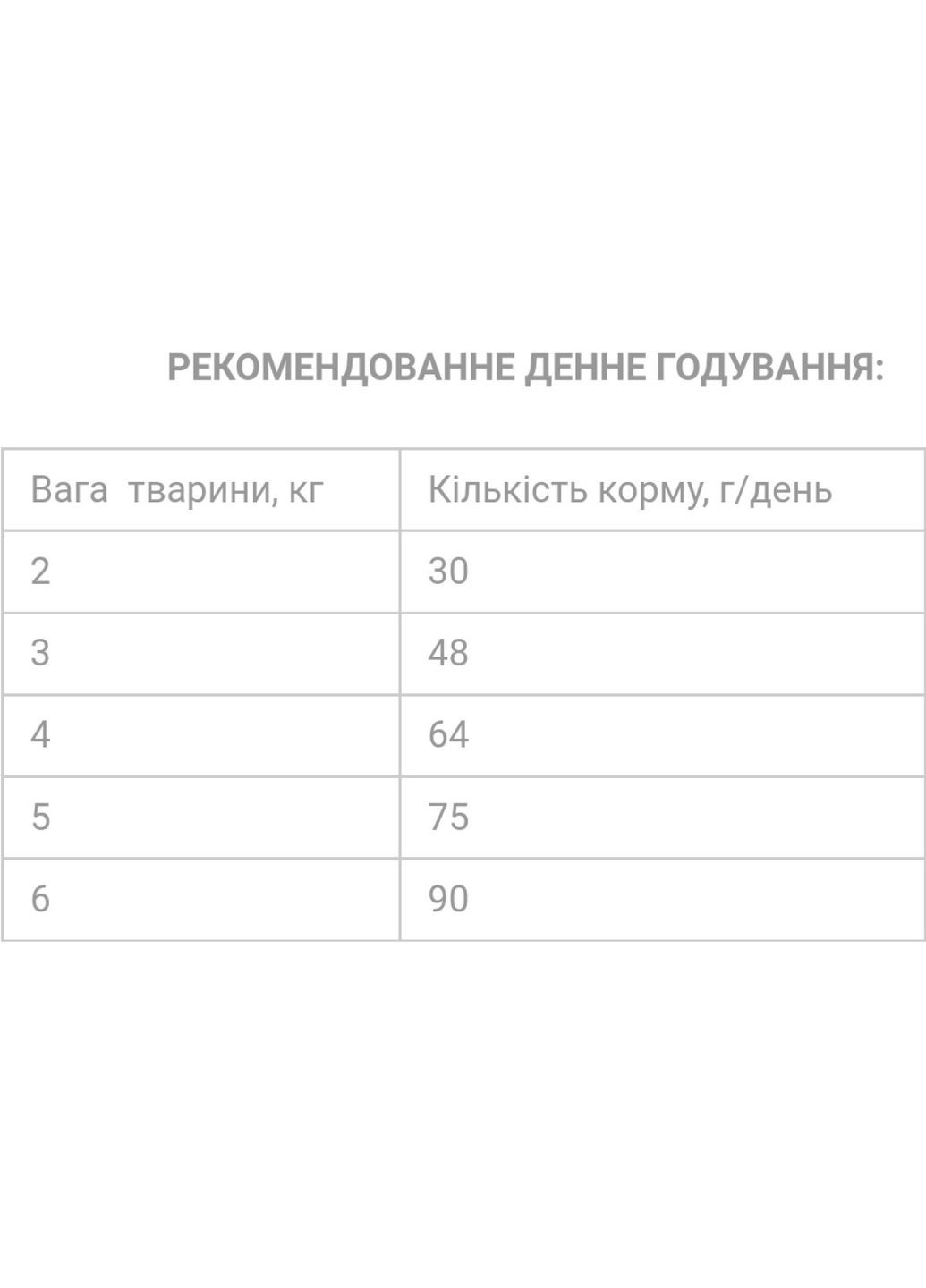 Сухой корм для кошек "Помощь выводу шерсти" 10 кг (4820249130186) Екко Гранула (308752385)
