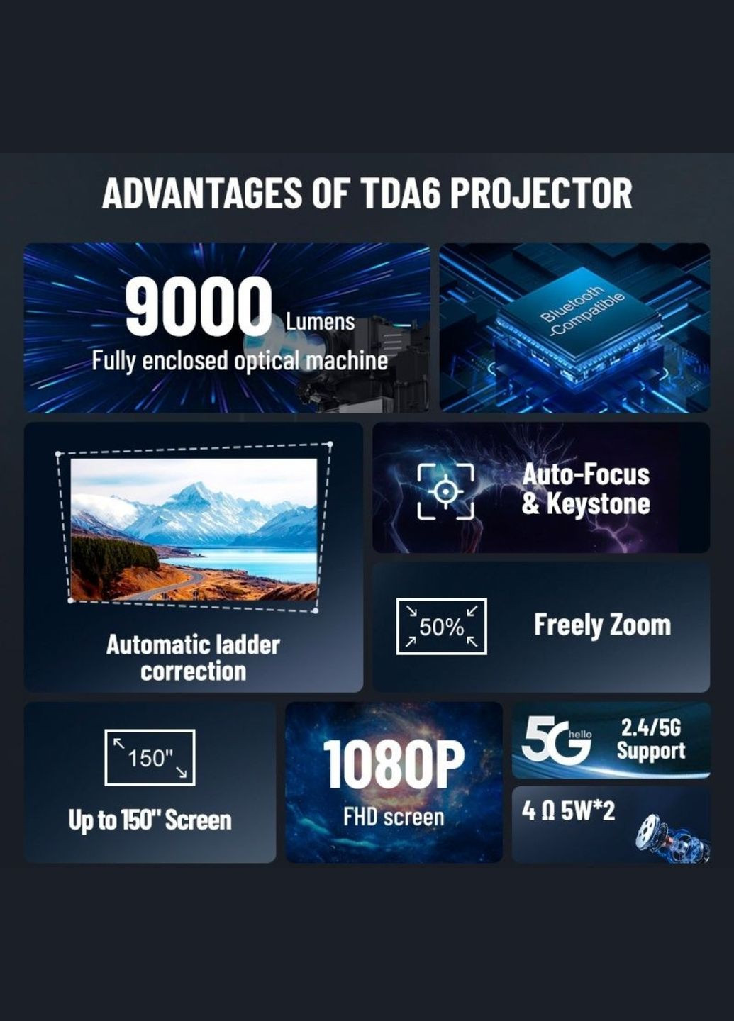 Проектор Thundeal TD A6 (299664952)