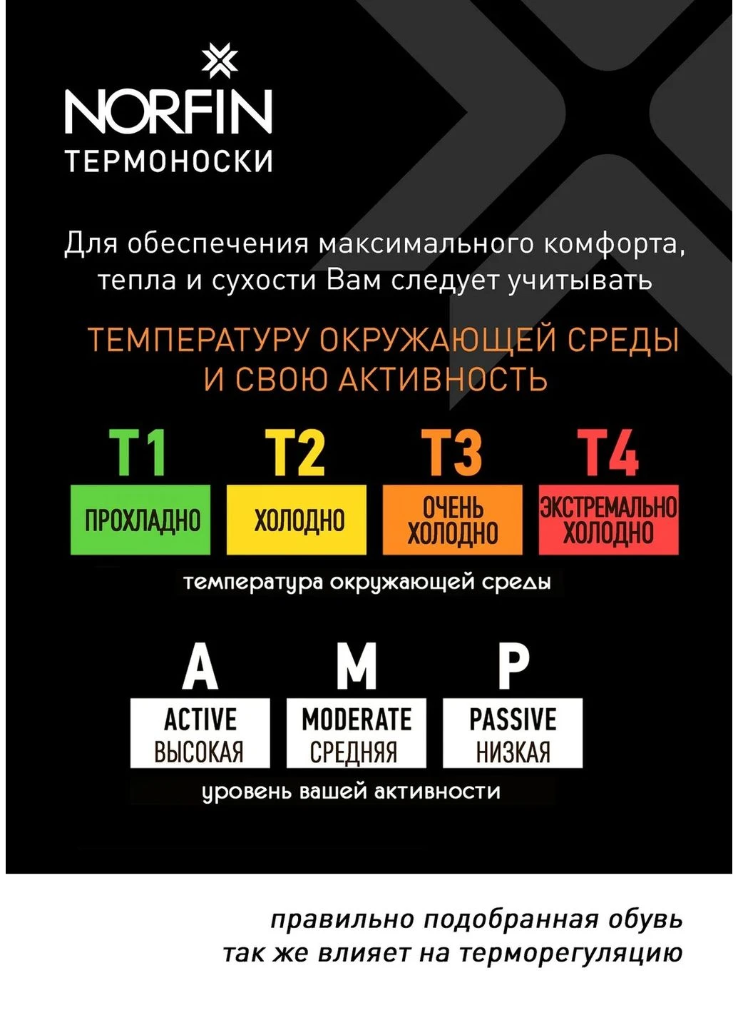Комбинированные носки norfin t1m hiking coolmax короткие 60% нейлон черные (400975814)