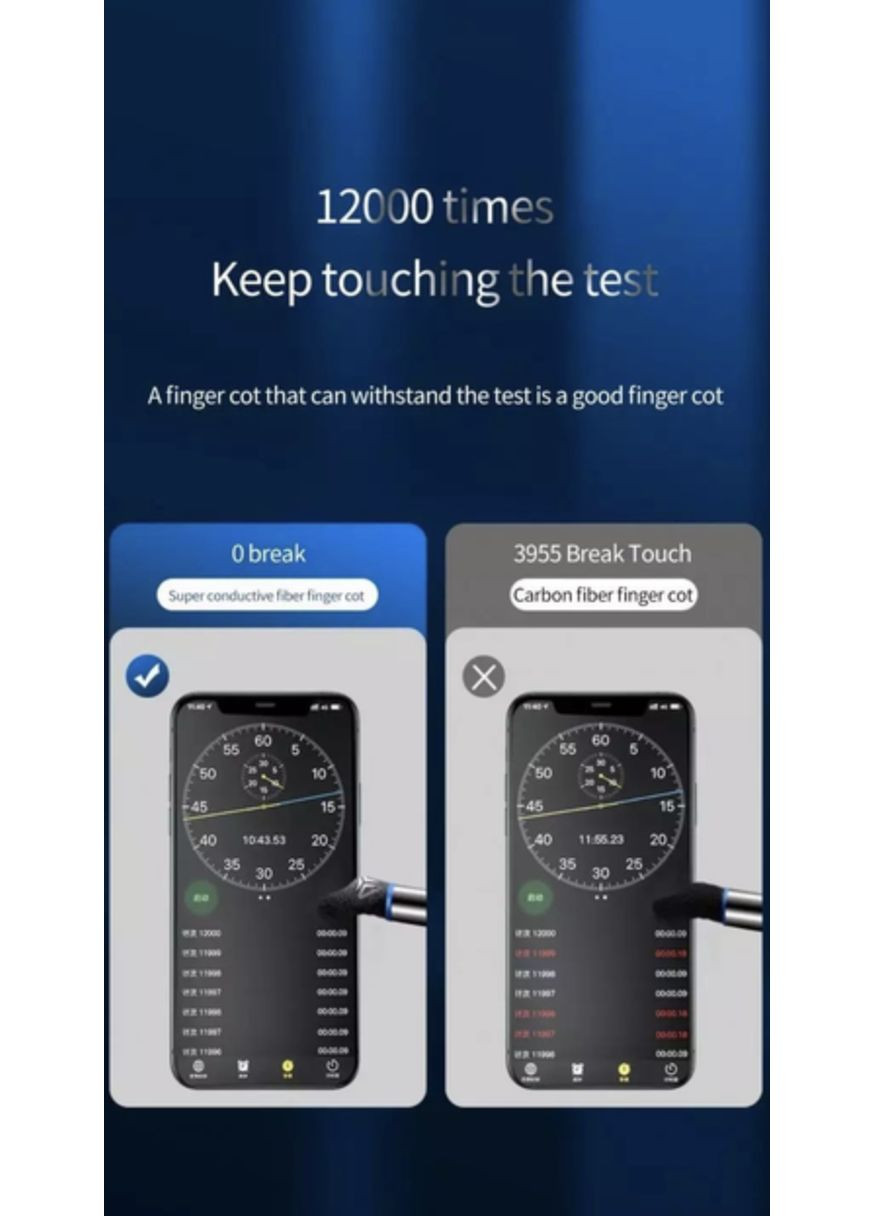 Киберспортивные сенсорные напальчники для игр в CoD Garena Free Fire Fifa (геймпад триггеры курицы) 2 шт Красный REO (360547107)