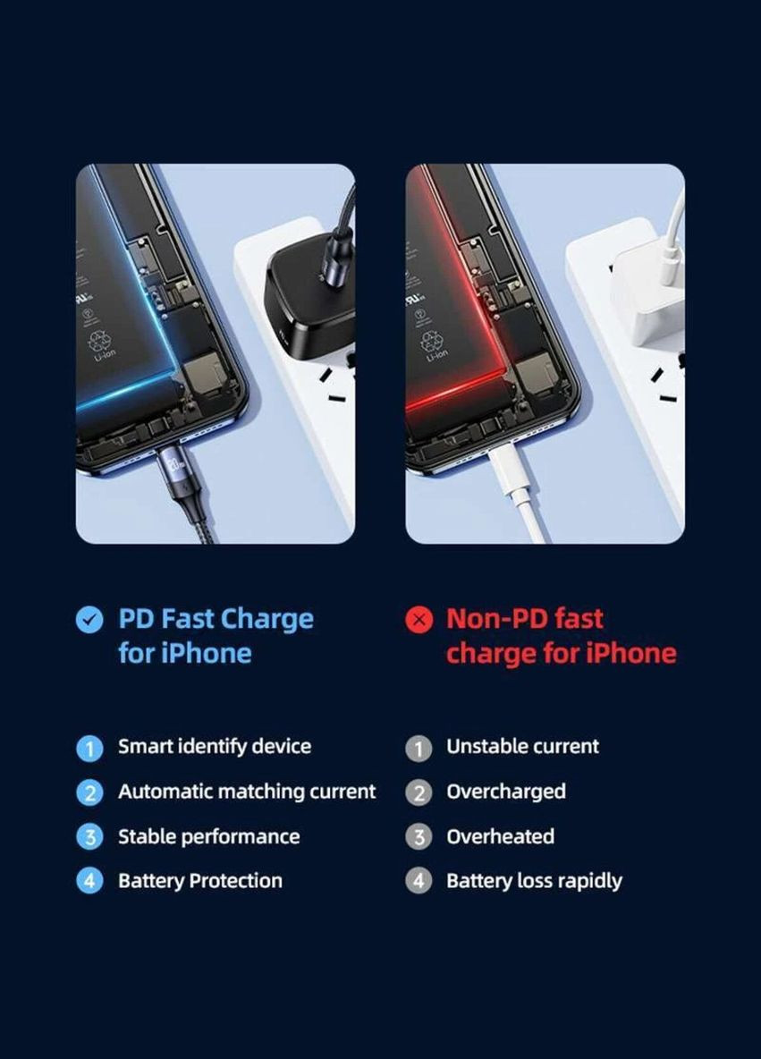 Кабель US-SJ522 Type-C to Lightning 20W PD Fast Charging 2m USAMS U71 (340279466)