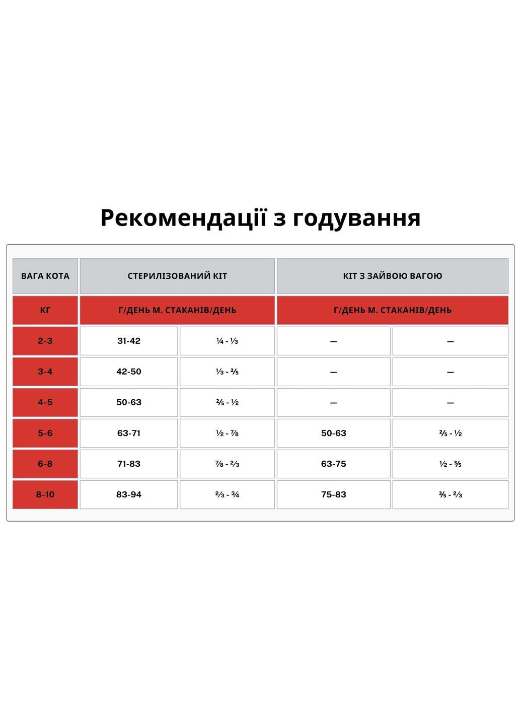 Сухий корм Fit & Trim Cat 1,8 кг, для кішок всіх порід для підтримки здорової ваги, з куркою Orijen (364488850)