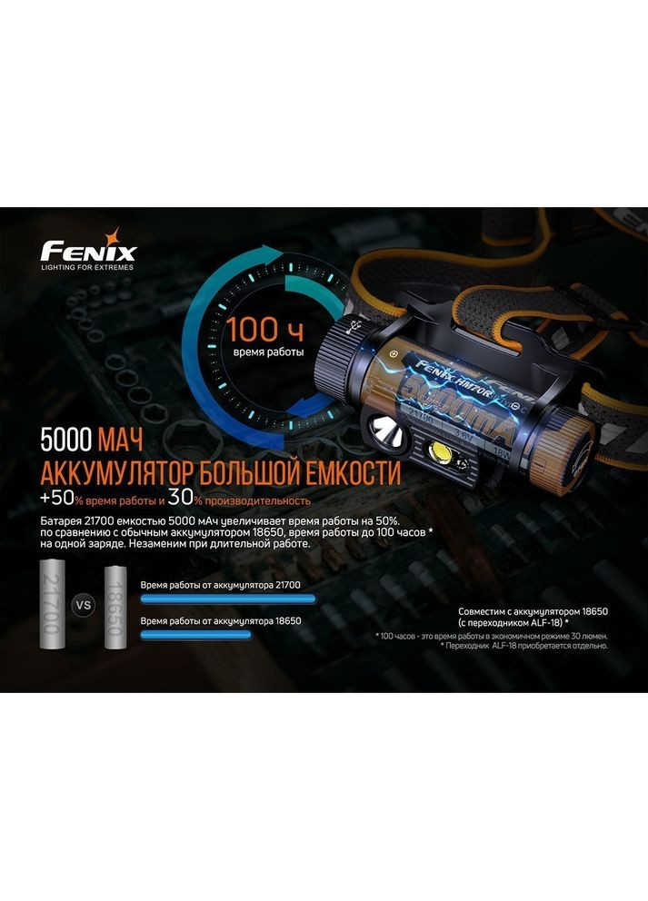 Налобний ліхтар HM70R Fenix (316468519)