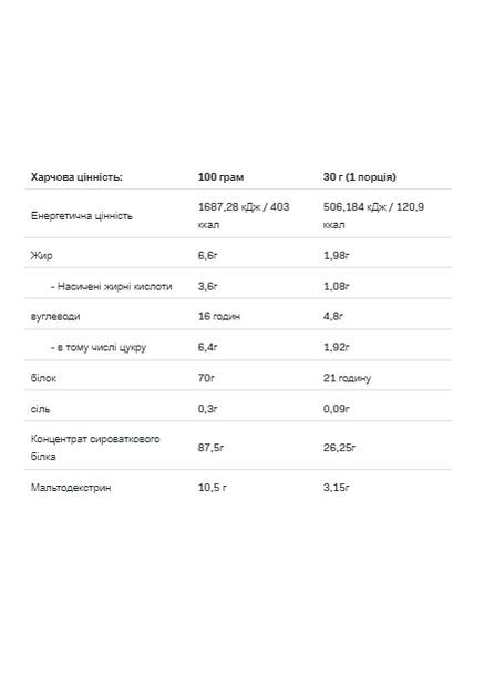 Whey Protein - 908g Cotton Candy Allnutrition (369397132)