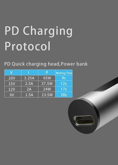 Портативный паяльник T12 PD USB с мощностью 65 Вт (Топорик) No Brand (305395699)
