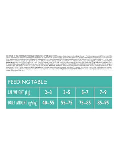 Сухий корм Cat GF Sterilized Urinary Health для стерилізованих котів, з куркою, 2 кг Brit Care (362701952)