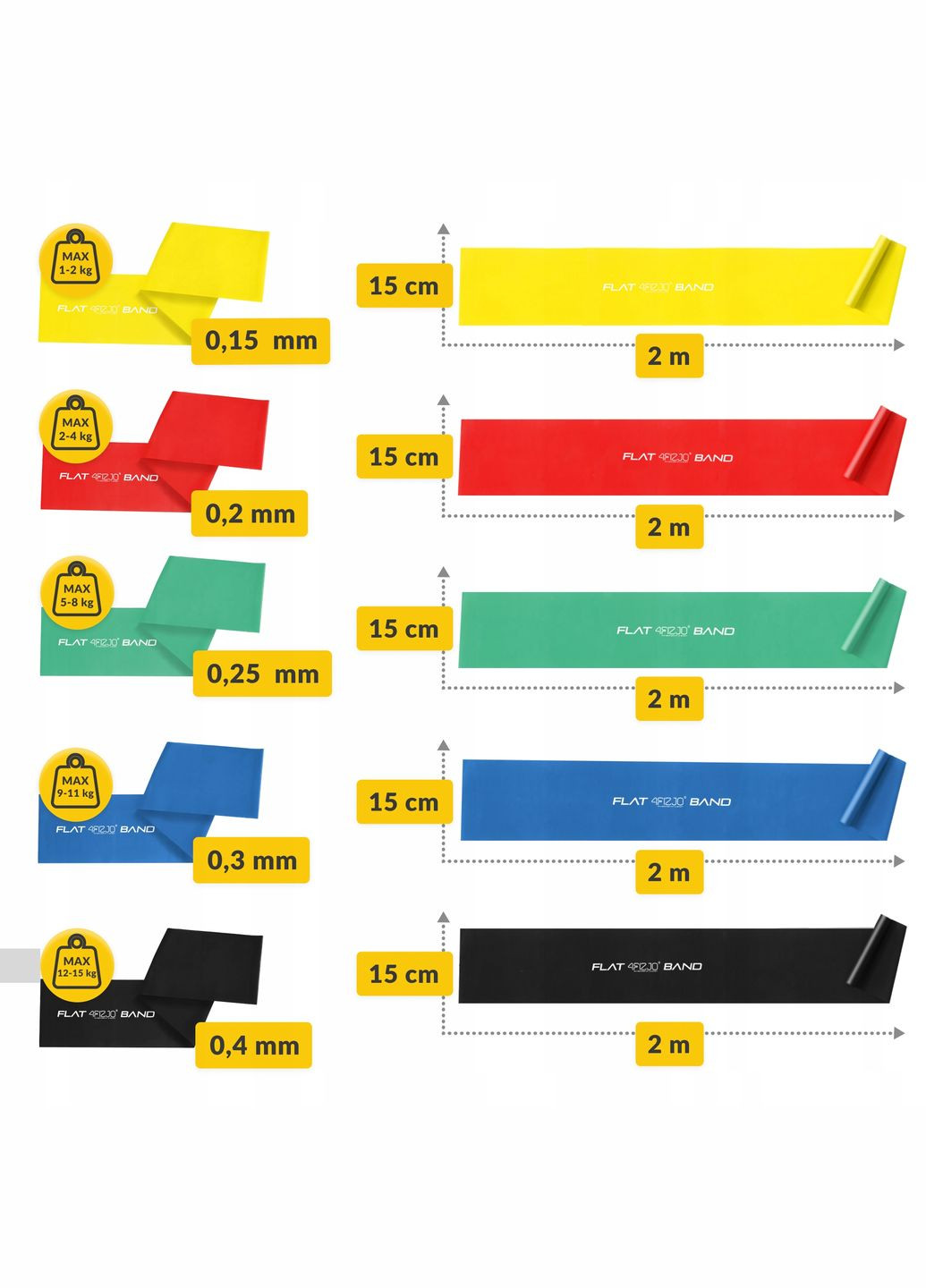 Набор ленточных эспандеров для спорта и реабилитации Flat Band 200 х 15 см 1-15 кг 5 шт Mix () 4FIZJO P-5907222931127 (275653995)