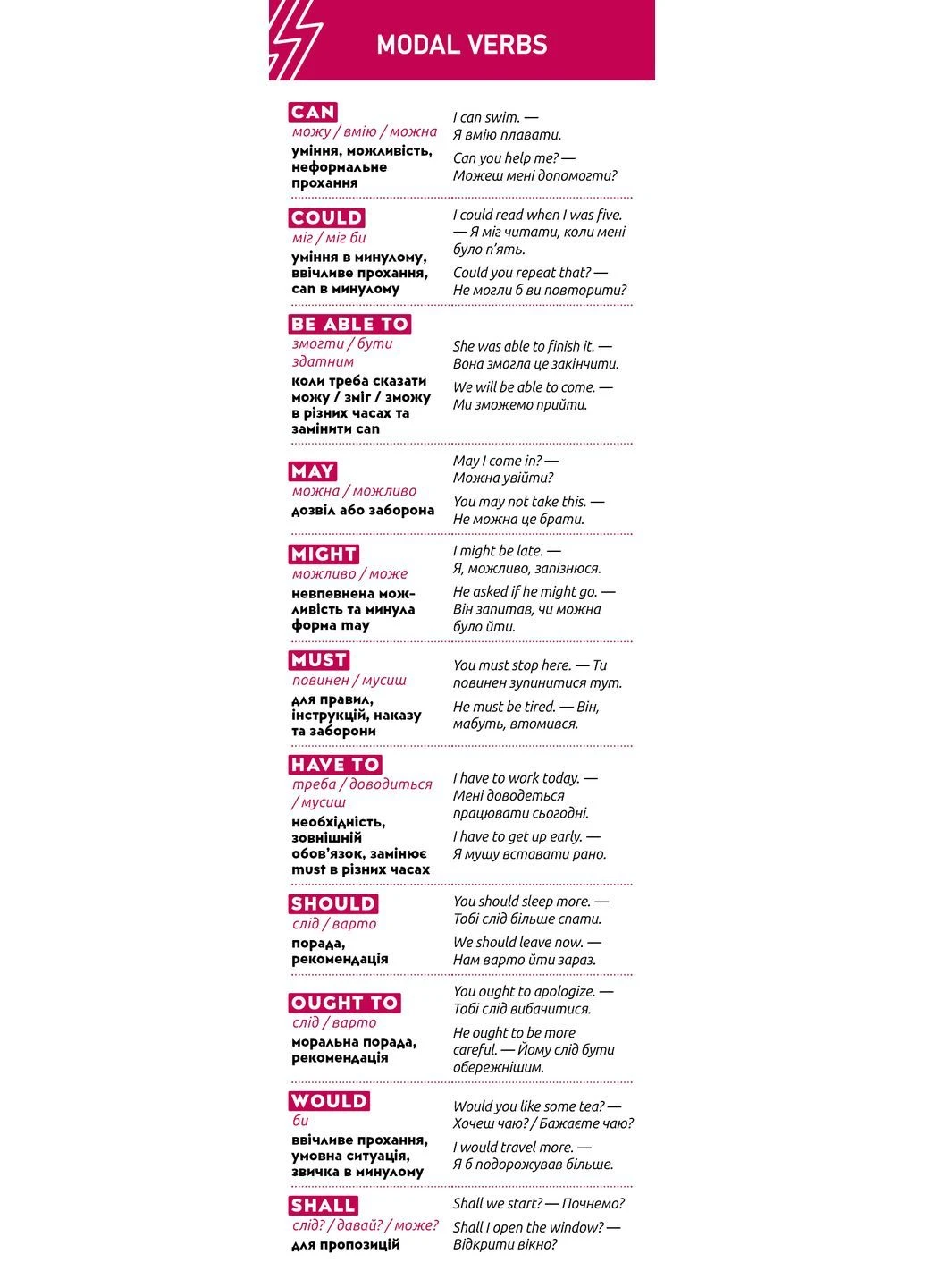 Закладка «Modal Verbs» — модальные глаголы английского языка Видавництво А.Редванського (395944920)