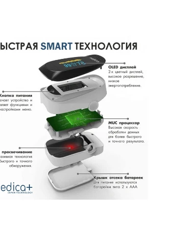 Пульсоксиметр Medica+ White Medica+ Cardio Control 7.0 (252552462)