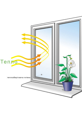 Плівка теплозберігаюча для вікон, 1,1х6 м AMZ (267648227)