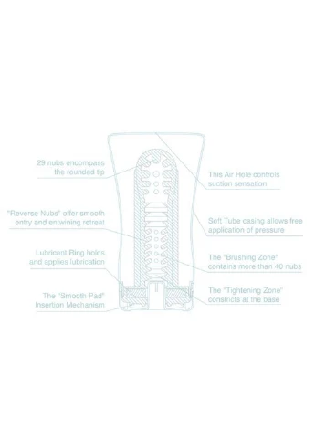Мастурбатор Soft Tube Cup Cool Edition Tenga (252022462)