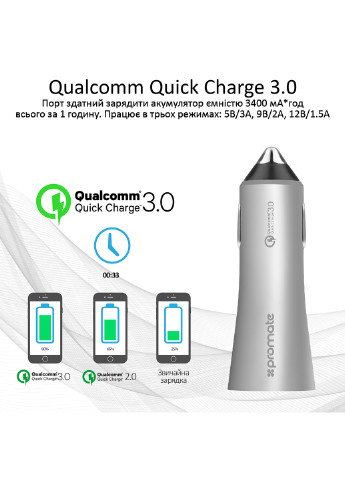 Автомобільний зарядний пристрій Robust-QC3 30Вт USB QC3.0 + USB 2.4A Promate robust-qc3.silver (203947095)