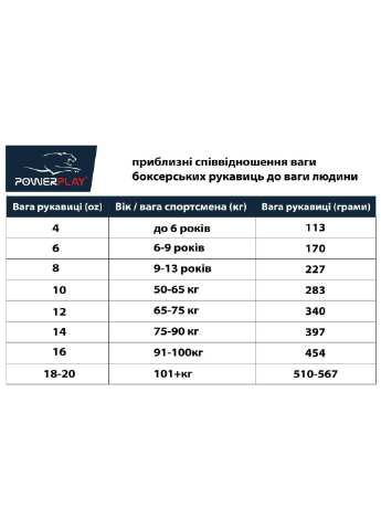 Боксерские перчатки 14 унций PowerPlay (196422380)