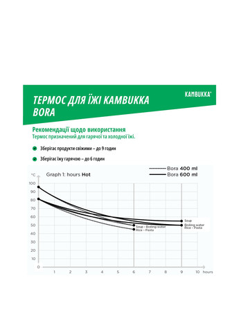 Термоланчбокс, 600 мл Kambukka (319091088)