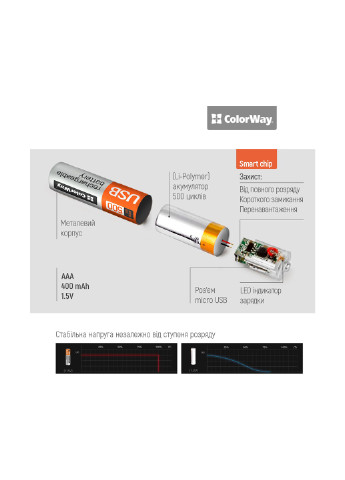 Аккумуляторная батарея Colorway aaа micro usb 400 мач 1.5в (li-polymer) (2шт) (cw-ubaaa-01) (136066165)