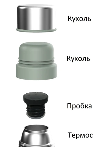 Термос 9,3х37 см Ranger (238512964)