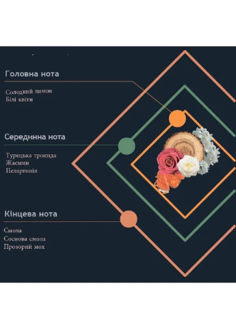 Наполнитель для аромадиффузора PRIMA 1000 ml - Rosa Romantica (4004B-HYP) Hypno Casa (252339064)