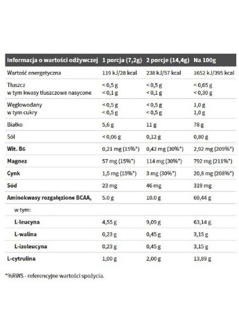 Амінокислота BCAA для спорту BCAA 20:1:1 Xplode 200 г 27 servings Pear Olimp Sport Nutrition (253397764)