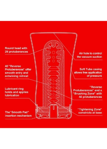 Мастурбатор Soft Tube Cup здавлює Tenga (252022465)