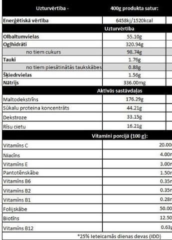 Гейнер Solid Mass 1000g (Vanilla) Trec Nutrition (254702102)