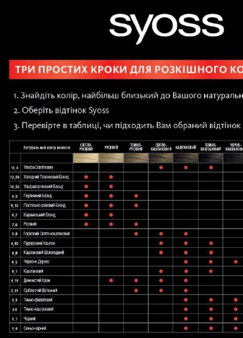 Стійка крем-фарба для волосся 9-5 Перлинний блонд Syoss (228425444)