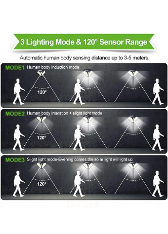 Комплект 5 шт ліхтарів з датчиком руху Home fest Led wick BL-LF-1728A Solar (250472972)