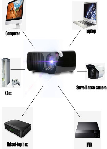 Портативний проектор світлодіодний домашній кінотеатр Led Projector BL-20 Professional HD 2600 Lum (51021440) Francesco Marconi (215796242)