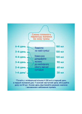 Дитяча суміш NAN 2 Optipro 2'FL від 6 міс. 800 г (1000016) Nestle (254067143)