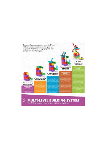 Конструктор Stem Junior Robotics (E15) Engino (254053696)