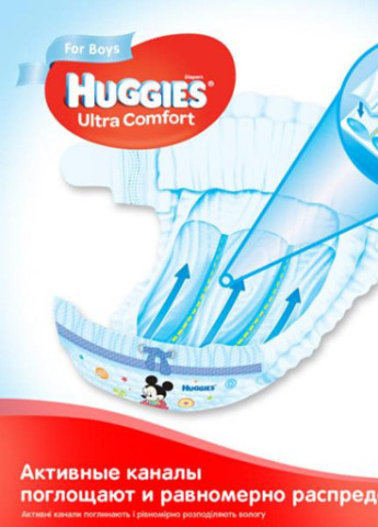 Підгузки для хлопчиків Huggies Ultra Comfort (229956033)