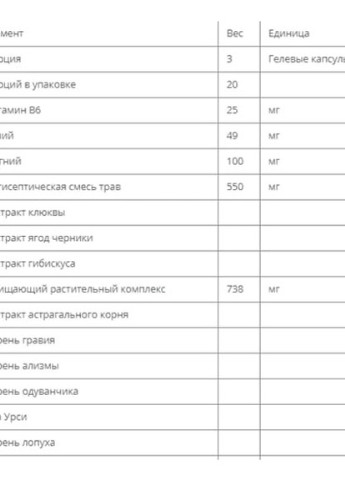 Gladder Bladder 60 Veg Caps RCH326 Ridgecrest Herbals (256379987)