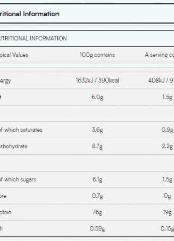 Сироватковий протеїн Impact Whey Protein 1000 g (Chocolate Brownie) My Protein (254401062)