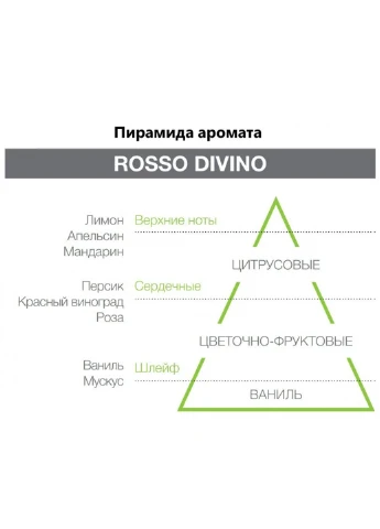 Ароматическое саше HYPNO - ROSSO DIVINO - красная 3650-HYP Hypno Casa (252339138)
