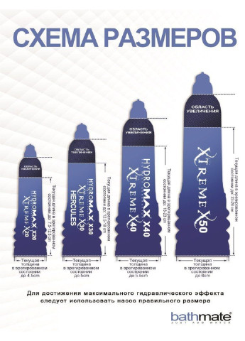 Гидропомпа Hydromax 5 Red (X20) Bathmate (253597081)