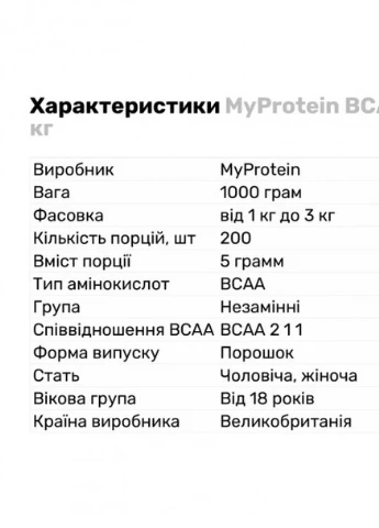 Амінокислоти BCAA 2:1:1 1000g (Berry Burst) My Protein (255916170)