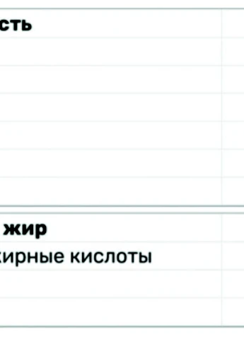 Рыбий жир Омега-3 Premium Fish Fats Gold 120 softgels San (254371979)