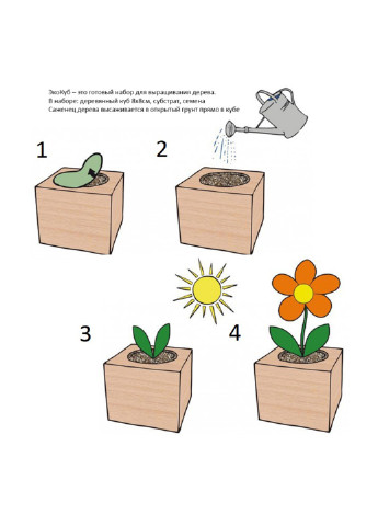 Набор для выращивания Мелисса, 8х8х8 см Экокуб (197656929)