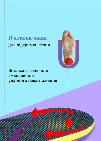 Ортопедичні устілки для бігу і активних занять спортом на каркасній основі No Brand (267810529)